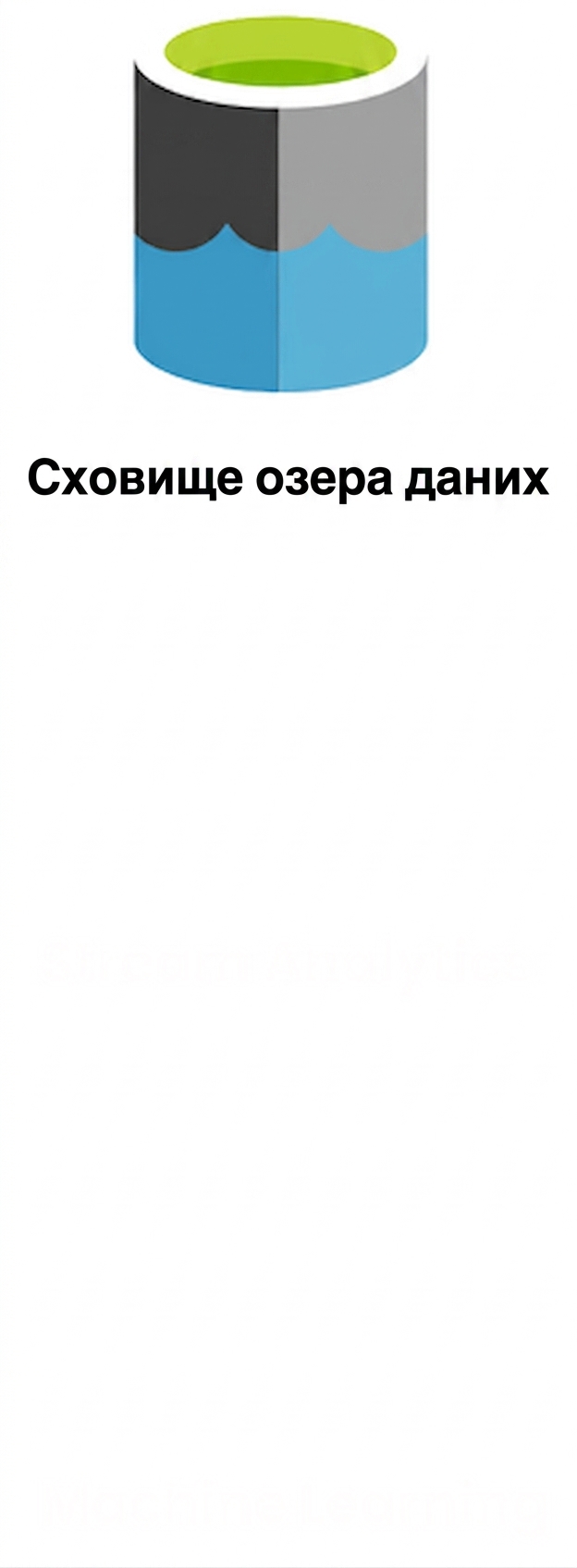 Логотип Data Lake Storage.png