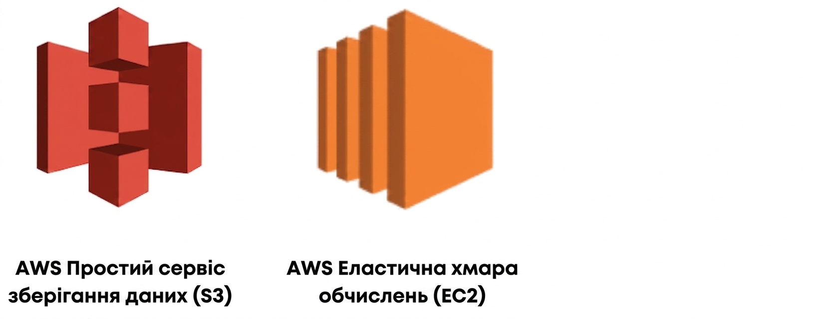 Хмарні сервіси AWS — S3 та EC2