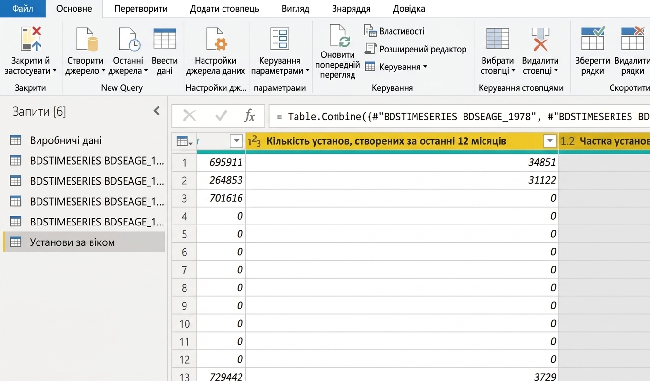 Моделювання даних у Power Query