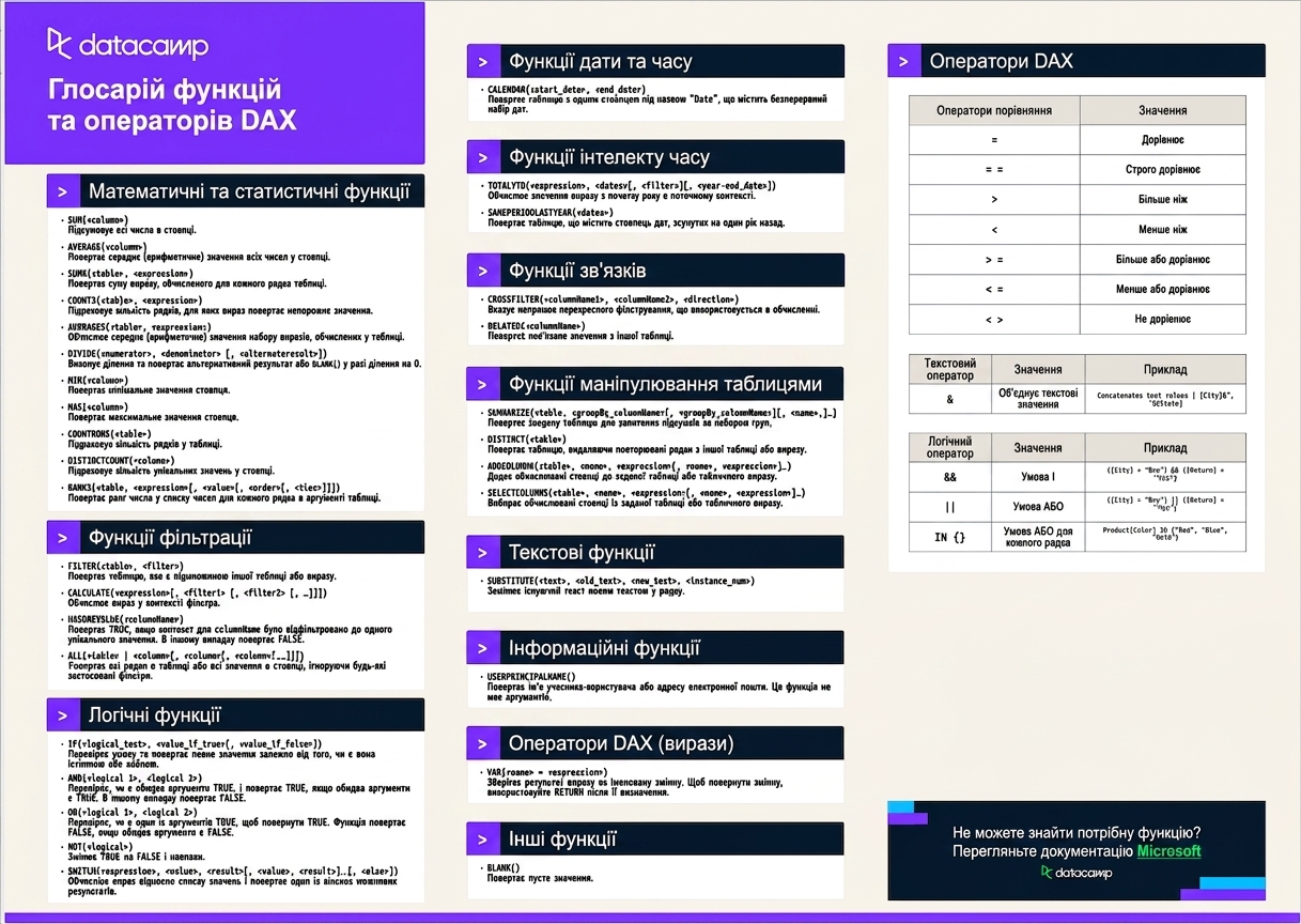 Шпаргалка DAX від DataCamp