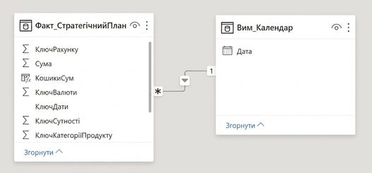 Простий зв'язок між факт-таблицею та таблицею виміру дати