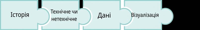 Пазл із словом viz