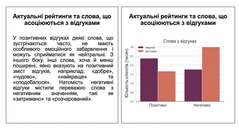 графіки та абзац