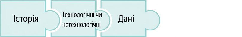 Пазл із словом data