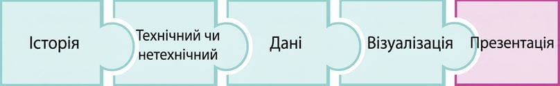 Пазл із словом present