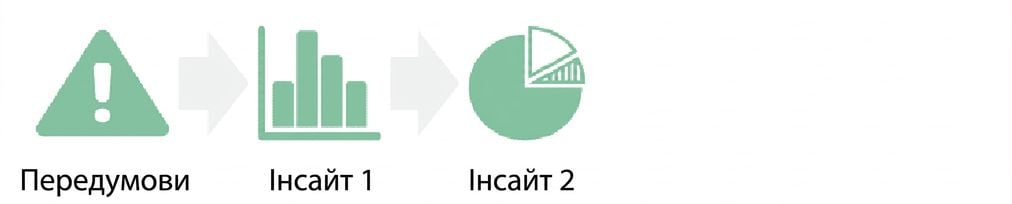 графік інсайтів переходить у кругову діаграму інсайтів