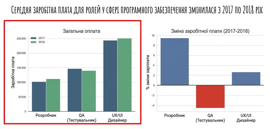 graphs