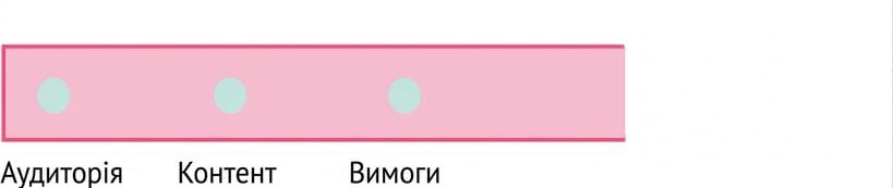 Коло зі словом requirements
