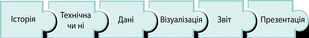 пазл із словом presentation