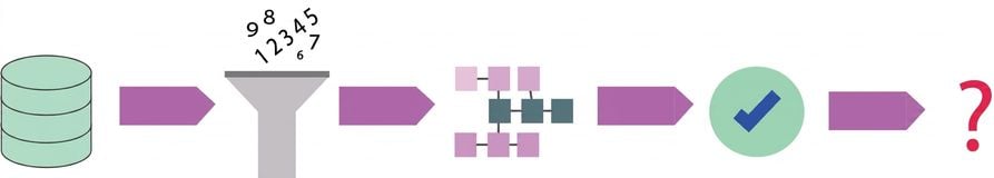 schema with steps for data science process