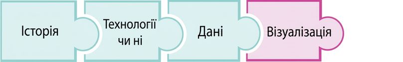 Пазл із словом viz