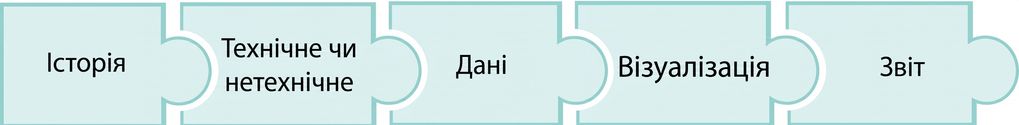 пазл із словом report