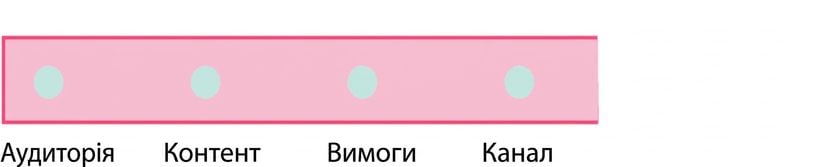 Коло зі словом channel