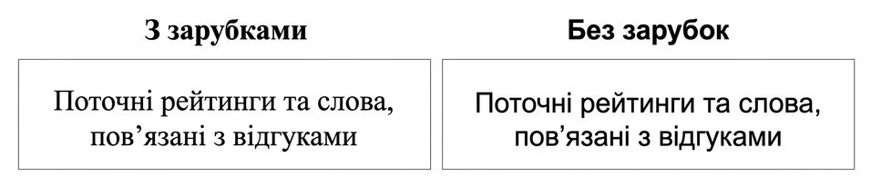 слайди з серіфними та безсеріфними шрифтами