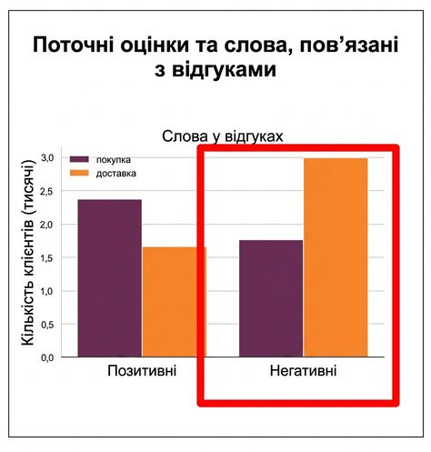 графік із червоним виділенням