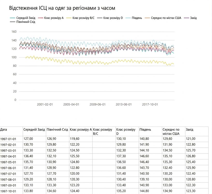 Приклад посторінкового звіту в Power BI.