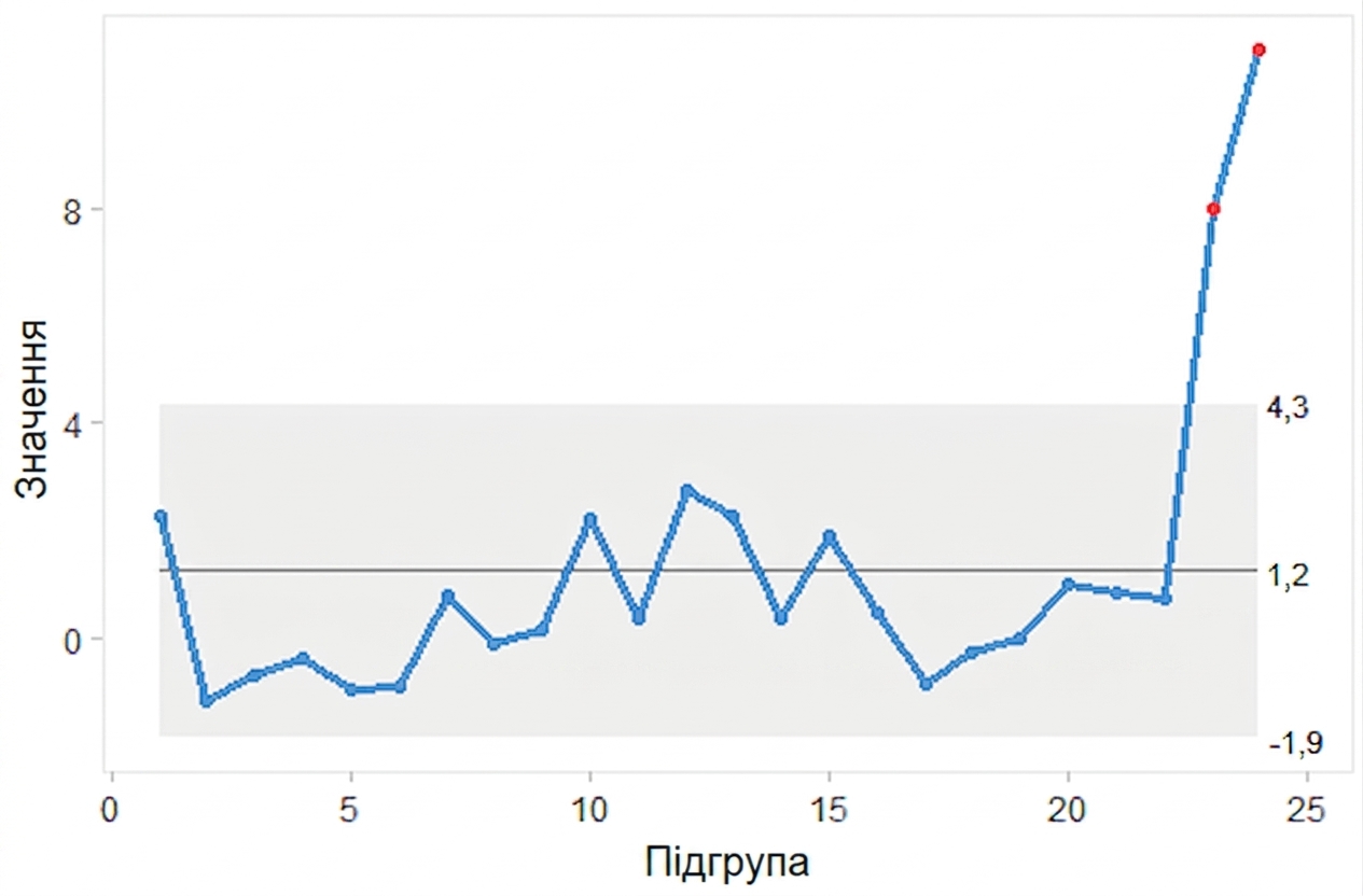 Приклад i-графіка