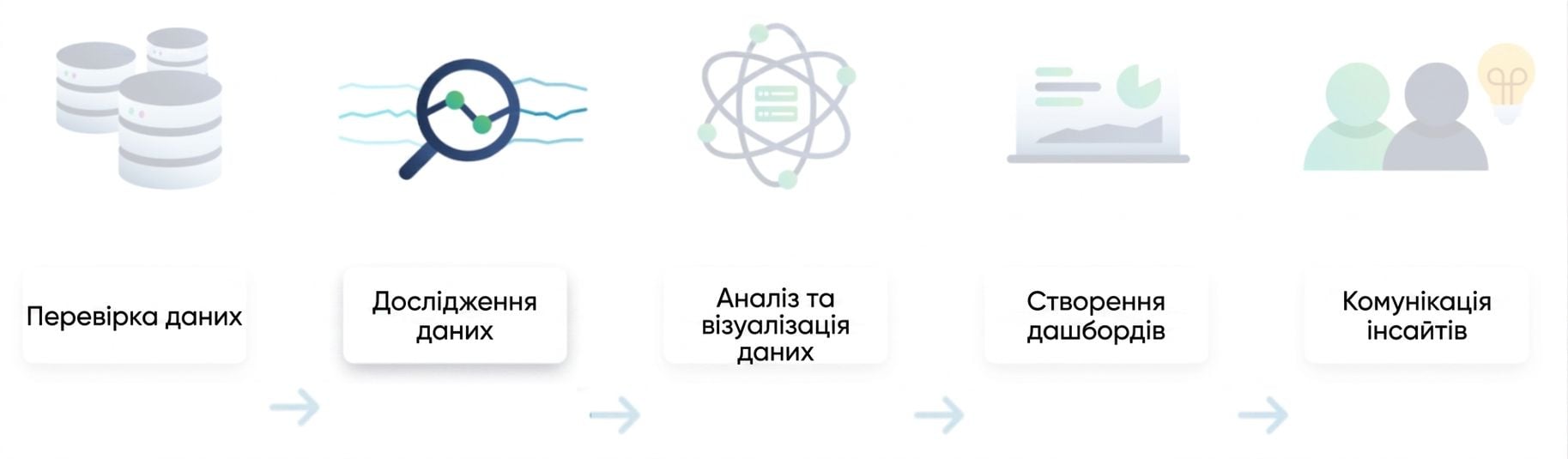 Процес аналізу даних