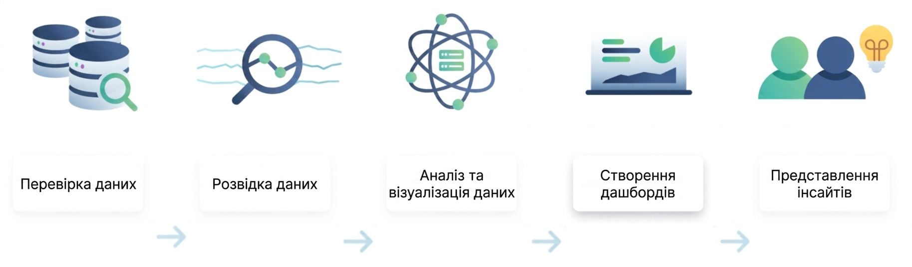 Data analysis flow