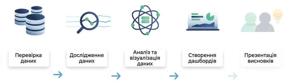 Процес аналізу даних