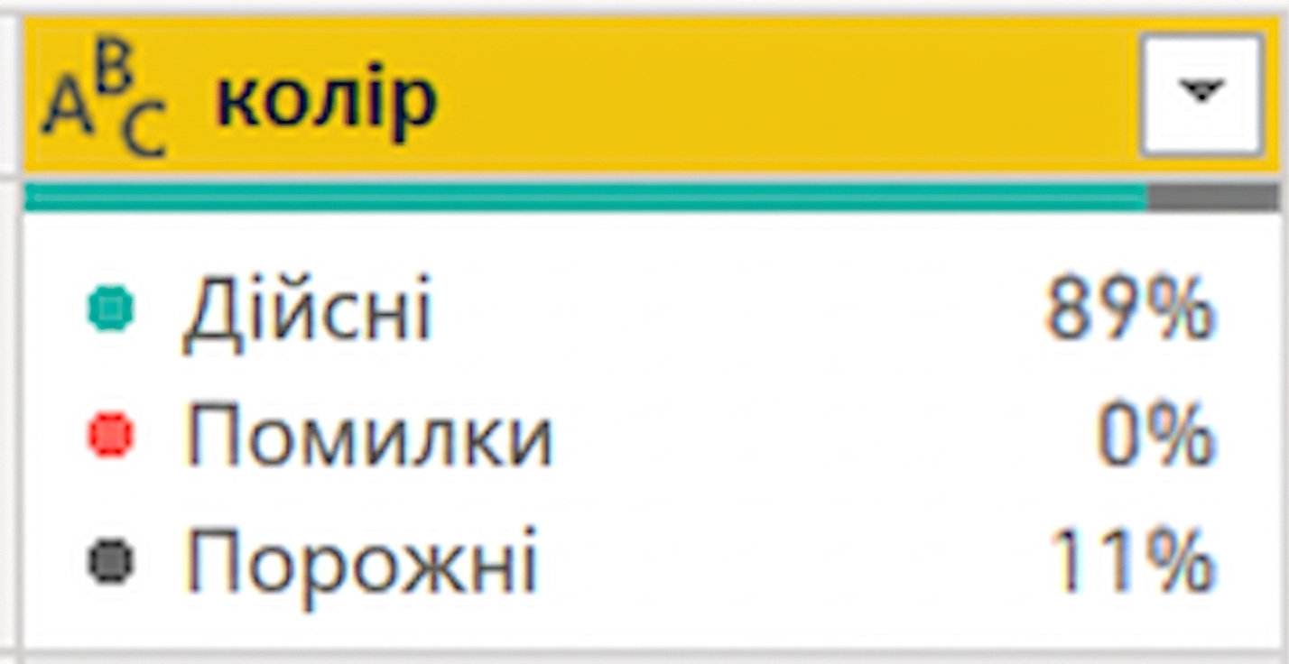 Знімок екрана з результатом функції якості стовпців.