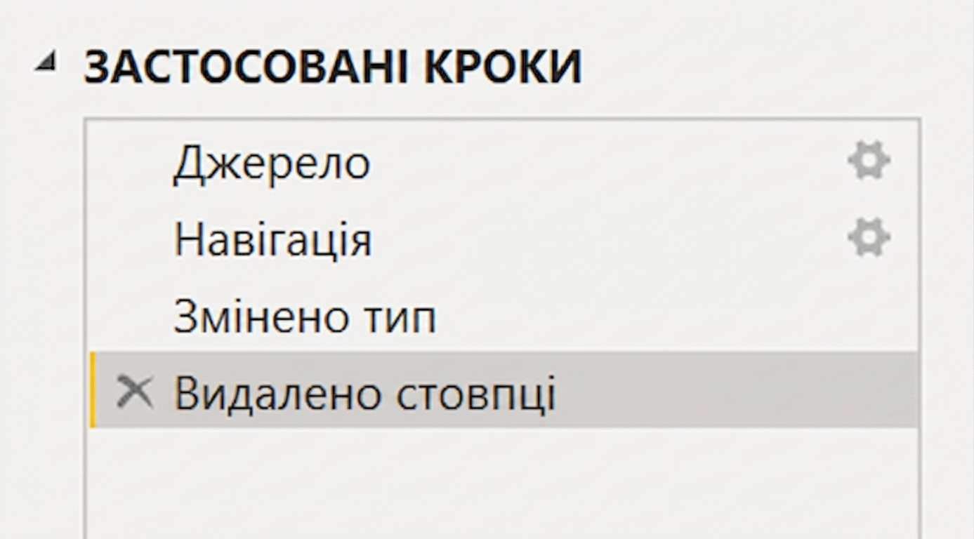 Знімок іконки Close & Apply у Power Query, яка закриває редактор і застосовує кроки трансформації, щоб аналізувати дані в PowerBI.