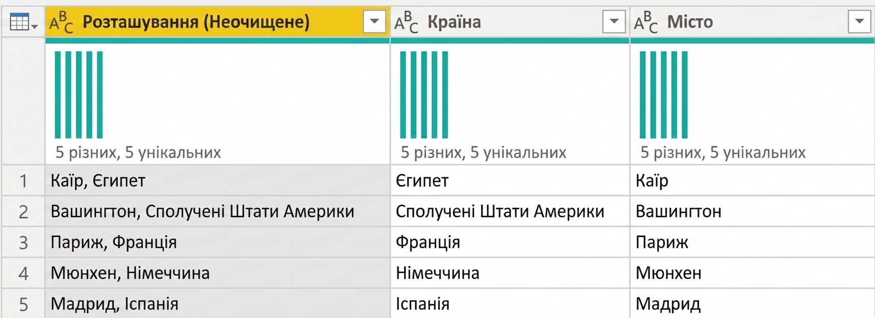 Знімок екрана Power Query з таблицею з трьома стовпцями: один містить кілька частин інформації, два інші — отримані з нього, кожен містить одну частину.