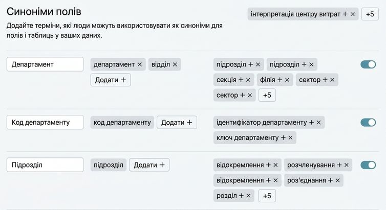 Додавання або змінення синонімів для Q&A