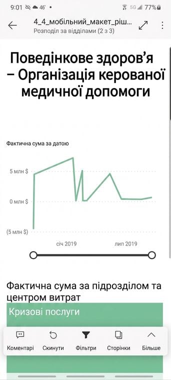 Робота повзунків масштабування