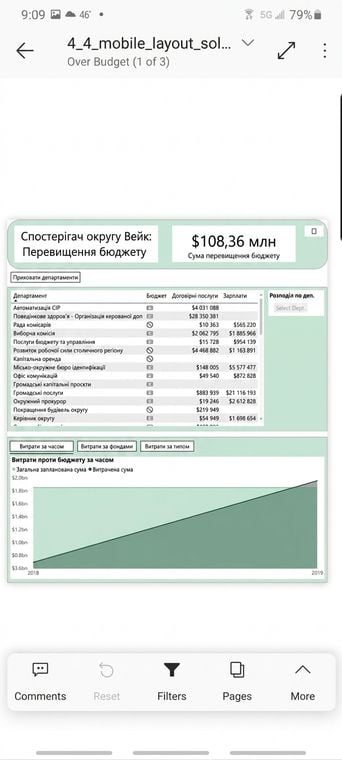 Приклад мобільного drillthrough