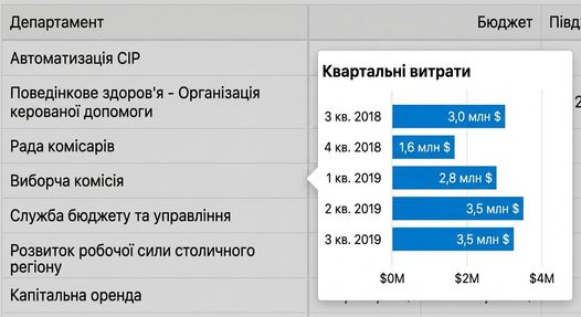 Приклад користувацької підказки