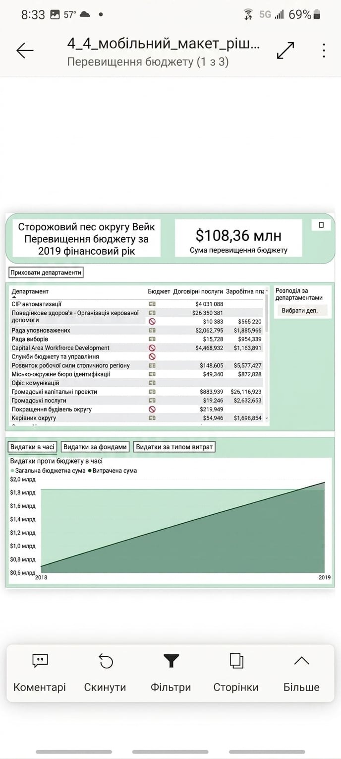 Звичайна сторінка звіту в мобільному застосунку Power BI.