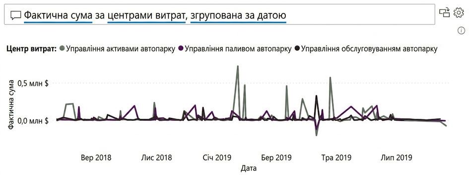 Приклад візуального елемента Q&A