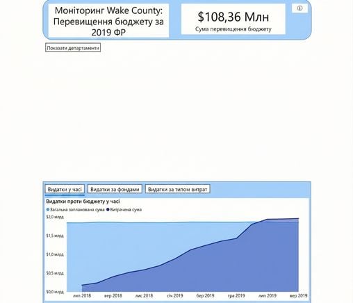 Навігація дашбордом із поступовим розкриттям