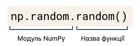 np.random — це модуль NumPy, а np.random.random() — функція всередині np.random