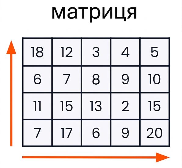 графіка матриці