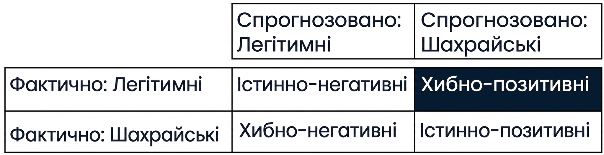 false_positive.png
