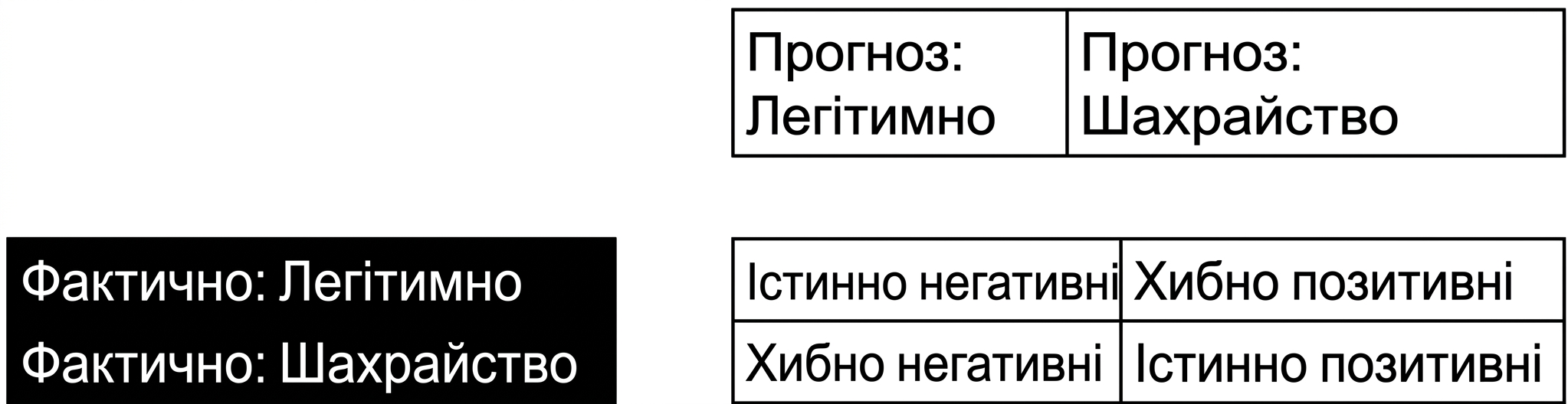 actual_labels.png