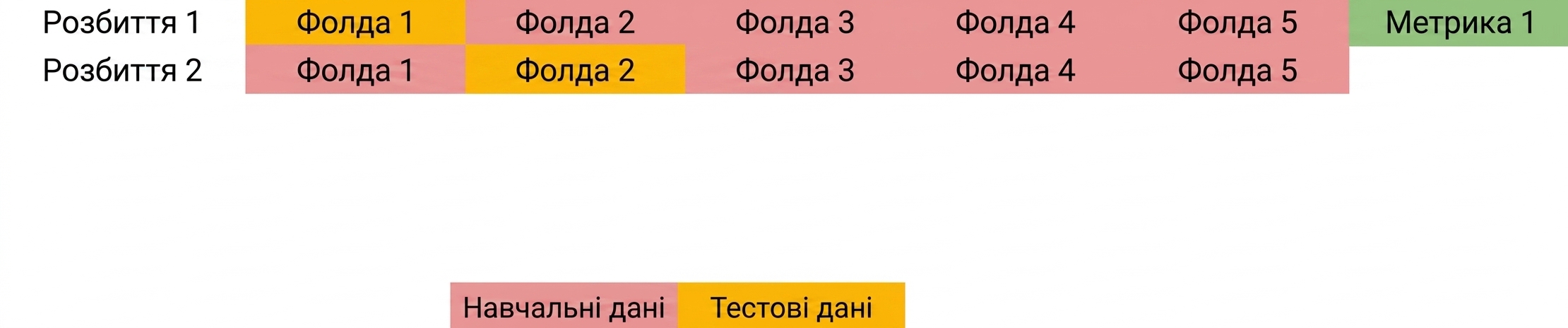 Складка 2 як тестові дані