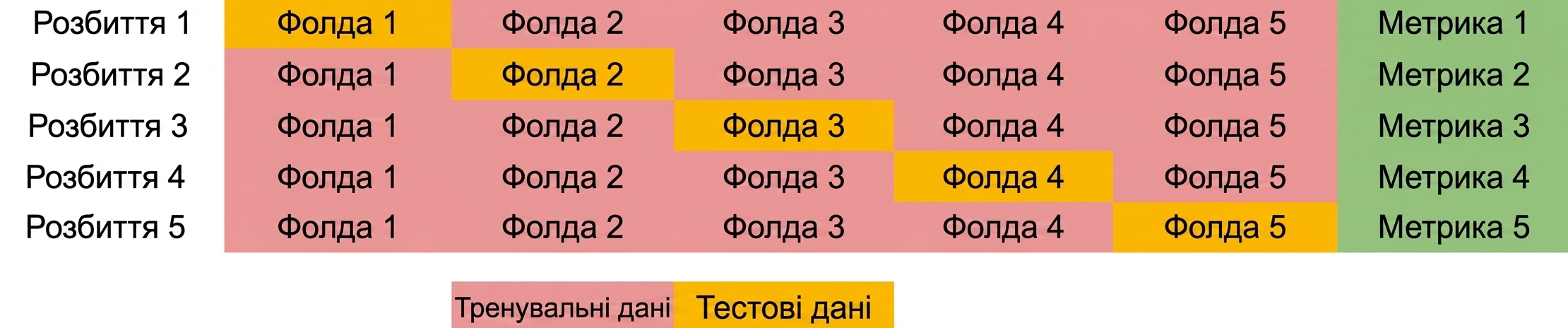 повторіть із п'ятою складкою