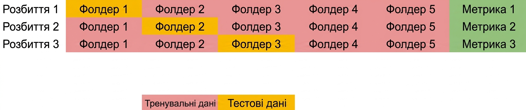повторіть із третьою складкою