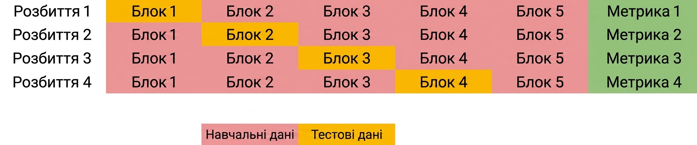 повторіть із четвертою складкою