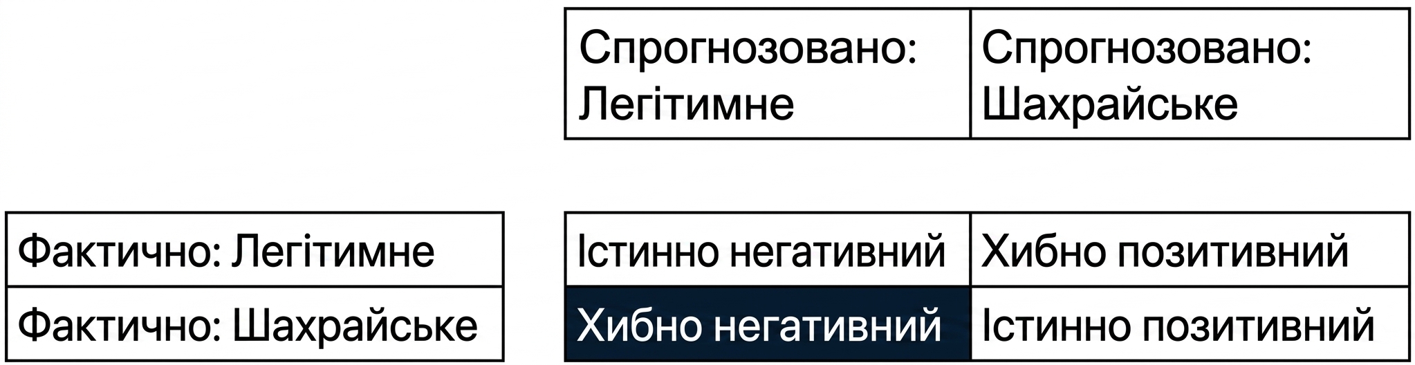 false_negative.png
