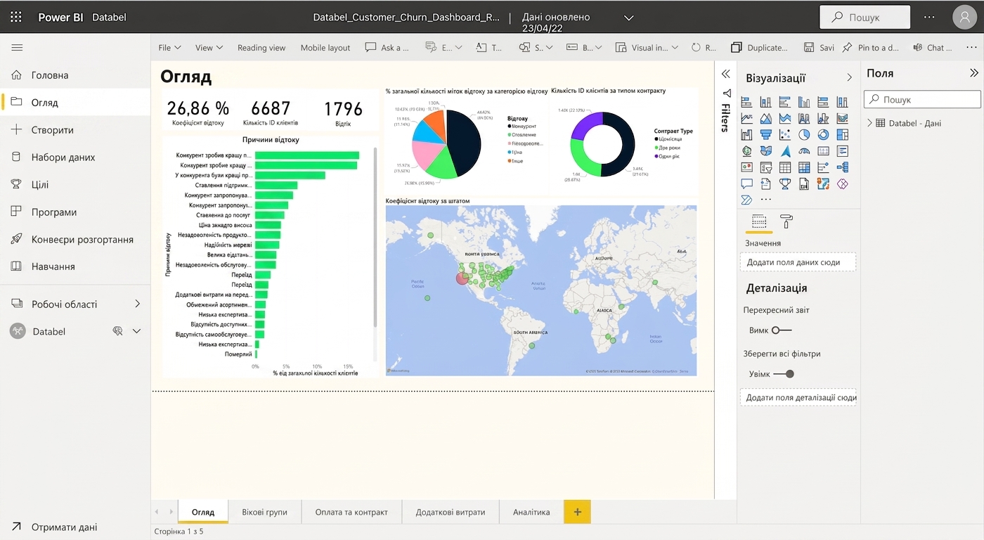 Оглядова сторінка звіту в Power BI Service