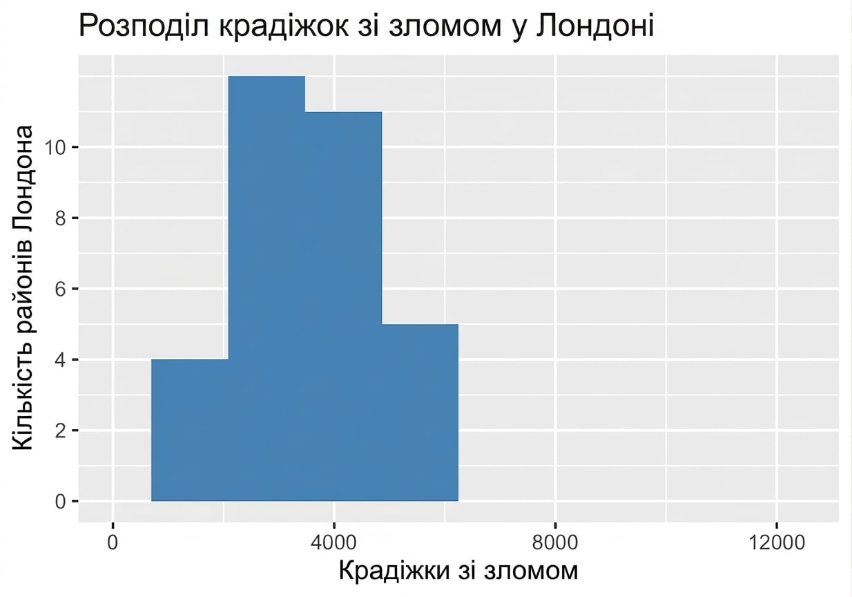 гістограма крадіжок із проникненням із малим розкидом.png