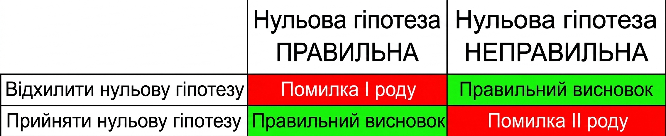 correctly_reject_the_null_hypothesis.png