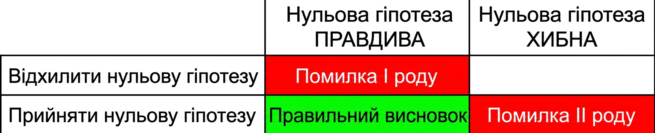 correctly_accept_the_null_hypothesis.png