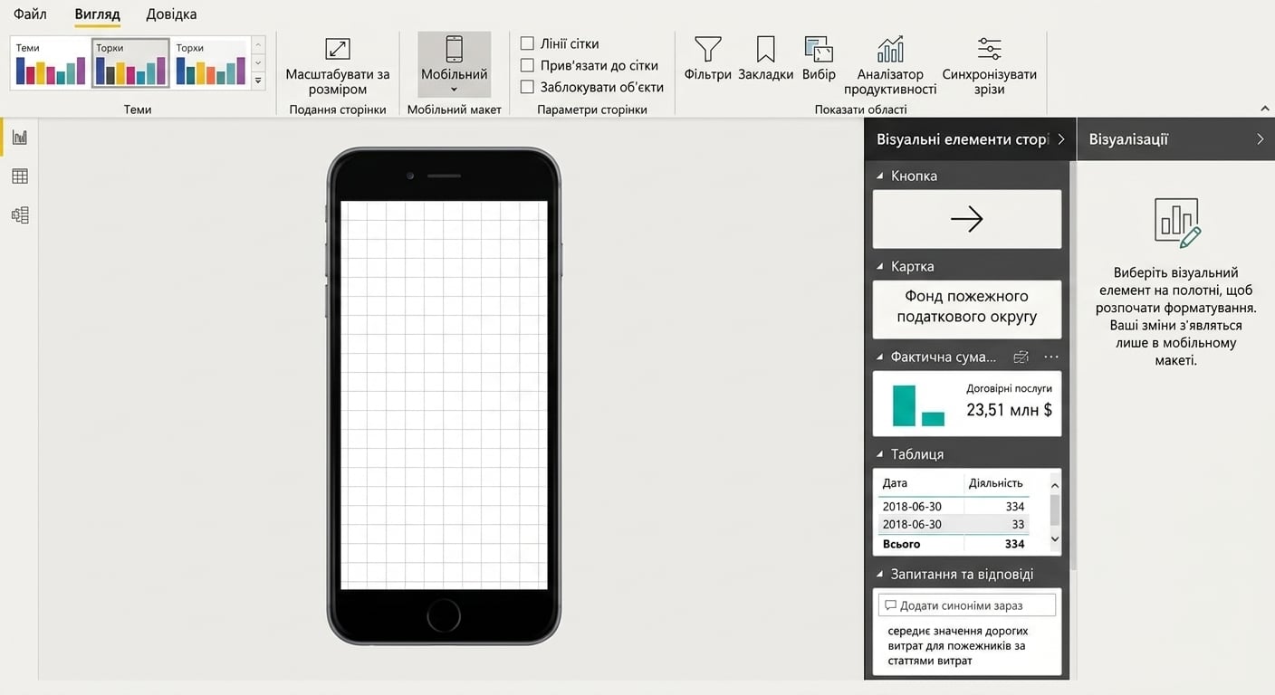 Мобільний макет у Power BI Desktop