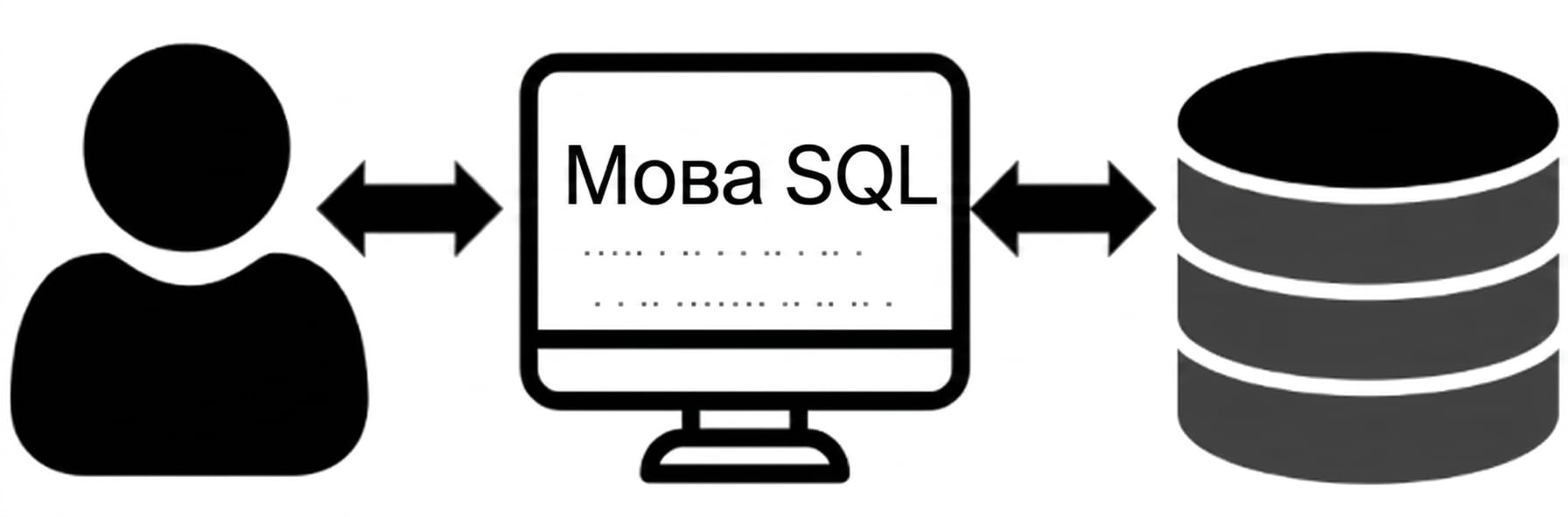 SQL — це мова для взаємодії з базами даних