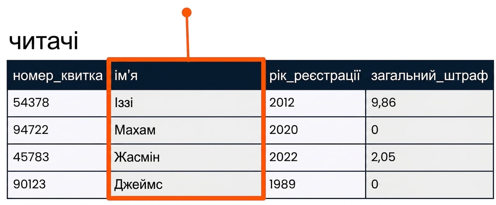 SELECT поле name